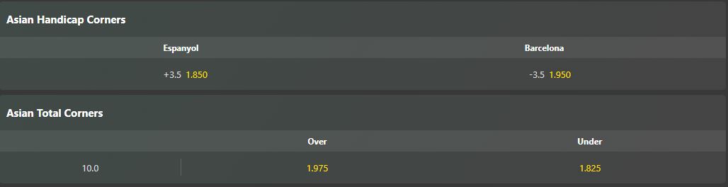 espanyol vs barcelona 16 5 keo goc Soi kèo phạt góc Espanyol vs Barcelona