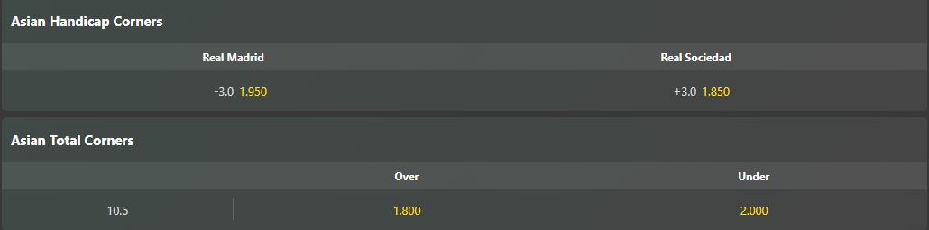 real vs sociedad 24 5 keo goc Soi kèo phạt góc Real Madrid vs Sociedad
