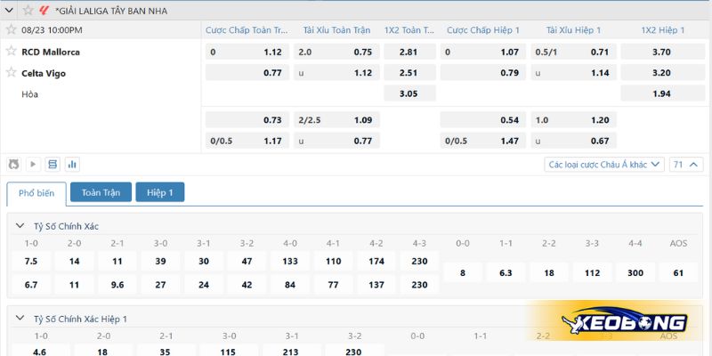Soi kèo trận đấu Mallorca vs Celta Vigo ngày 23/08/2025 Soi kèo trận đấu Mallorca vs Celta Vigo ngày 23/08/2025