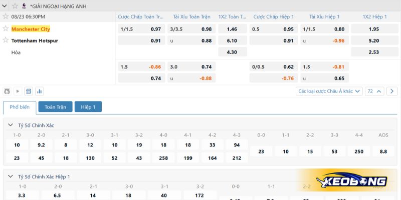 Soi kèo trận đấu Manchester City vs Tottenham ngày 23/08/2025 Soi kèo trận đấu Manchester City vs Tottenham ngày 23/08/2025