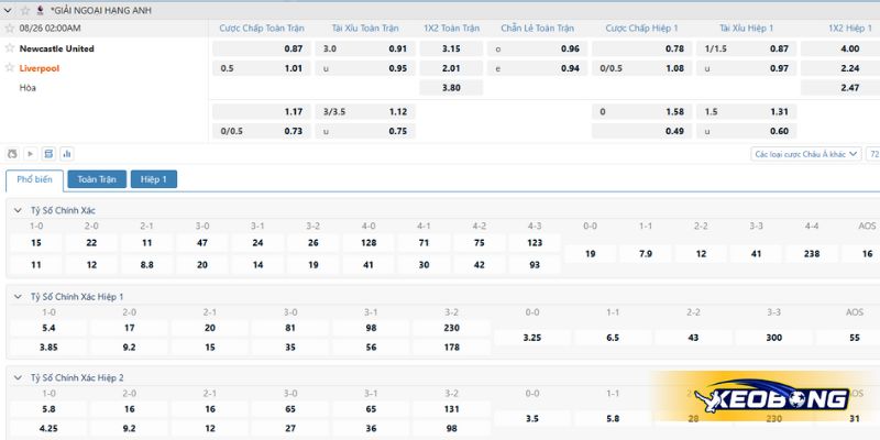 Soi kèo trận đấu Newcastle vs Liverpool ngày 26/08/2025 Soi kèo trận đấu Newcastle vs Liverpool ngày 26/08/2025