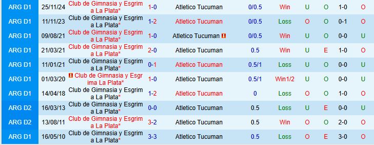 Gimnasia vs Tucuman 1 Gimnasia vs Tucuman 1