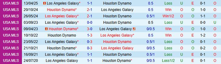 Houston Dynamo vs LA Galaxy Đối Đầu Houston Dynamo vs LA Galaxy Đối Đầu