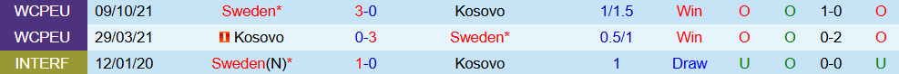Kosovo vs Thuỵ Điển Đối Đầu Kosovo vs Thuỵ Điển Đối Đầu