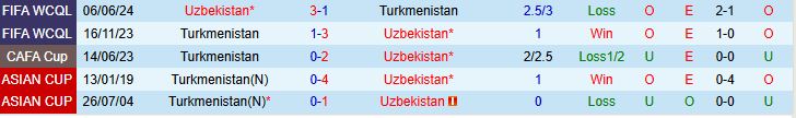Turkmenistan vs Uzbekistan 1 Uzbekistan vs Turkmenistan