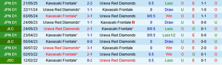 Urawa vs Kawasaki Đối Đầu Urawa vs Kawasaki Đối Đầu