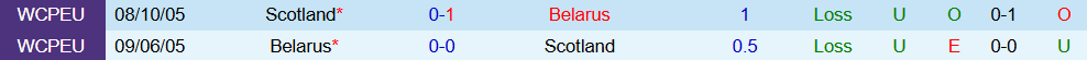 belarus vs scotland 2 belarus vs scotland 2