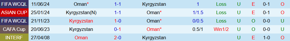 oman vs kyrgyzstan 1 oman vs kyrgyzstan 1