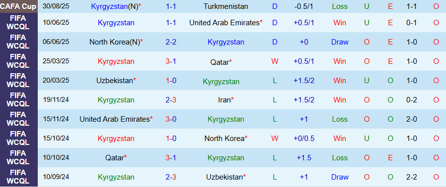 oman vs kyrgyzstan 3 oman vs kyrgyzstan 3